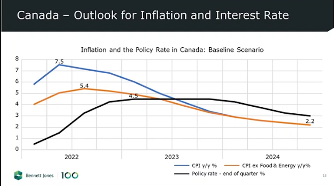 Anticipated Inflation For 2024 Image To U