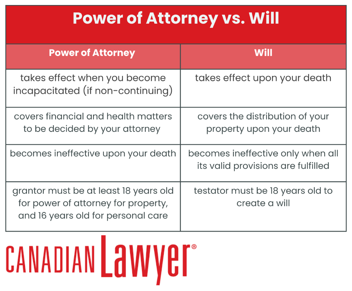 Difference between a power of attorney vs. will