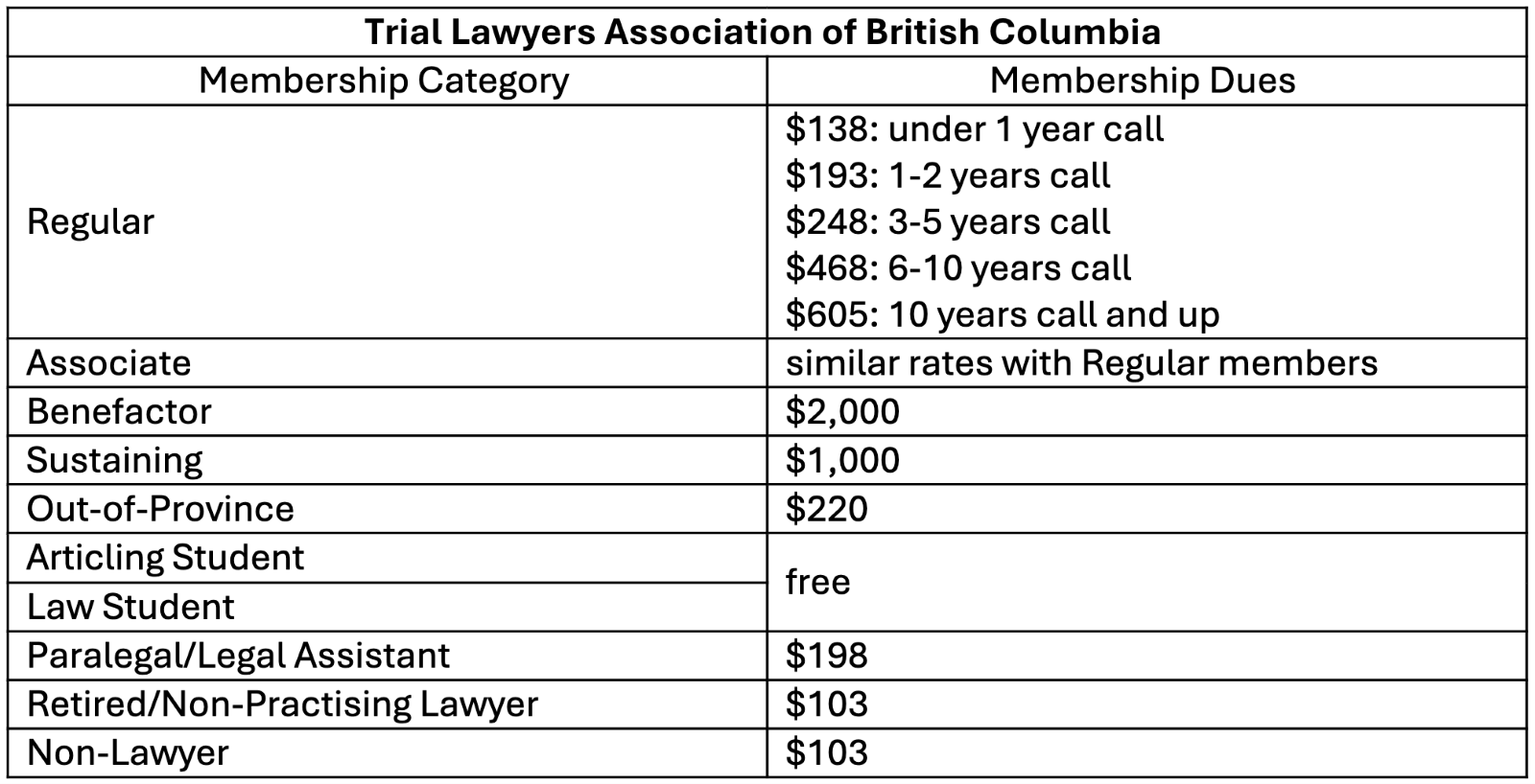 Membership dues for Trial Lawyers Association of BC