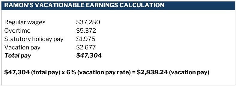 Vacation pay on vacation pay – sample calculation of vacationable earnings  