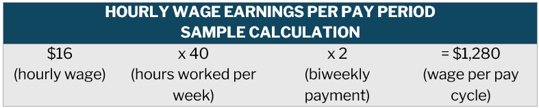Salary vs wage – sample calculation of hourly wage earnings per pay period
