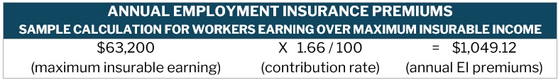 Definition of wages – Employment insurance premium sample calculation