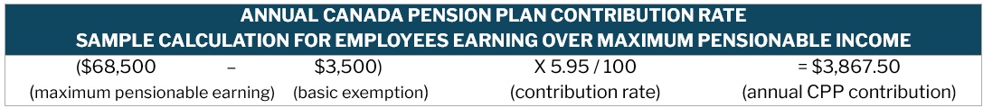 Definition of wages – Canada Pension Plan sample calculation