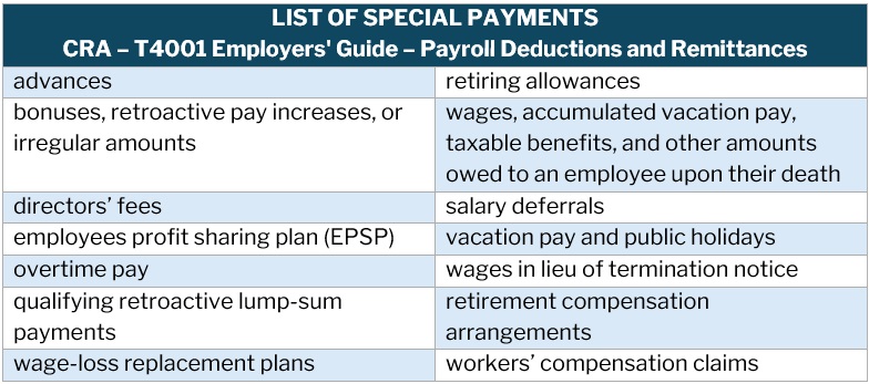  Definition of wages – list of special payments (Canada Revenue Agency - T4001)