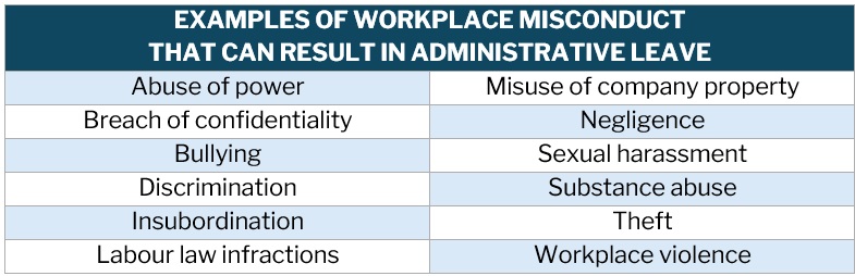 Examples of workplace misconduct that can result in administrative leave