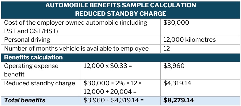  Automobile benefits online calculator – automobile benefits with reduced standby charge sample calculation