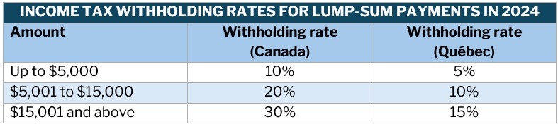 Retirement severance pay – withholding tax rates for lump-sum payments in Canada 2024