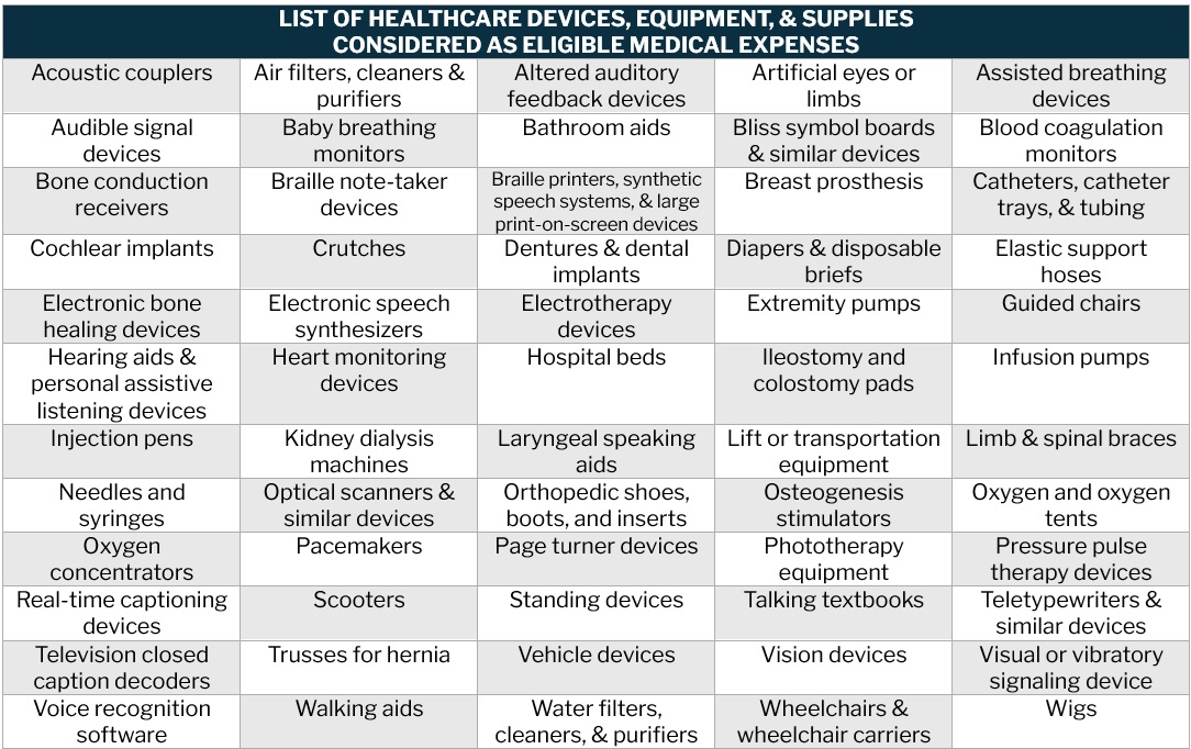 List of eligible medical expenses – medical devices, equipment, and supplies