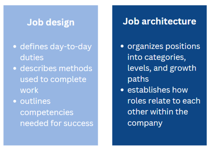 two text boxes showing comparison of job design vs. job architecture