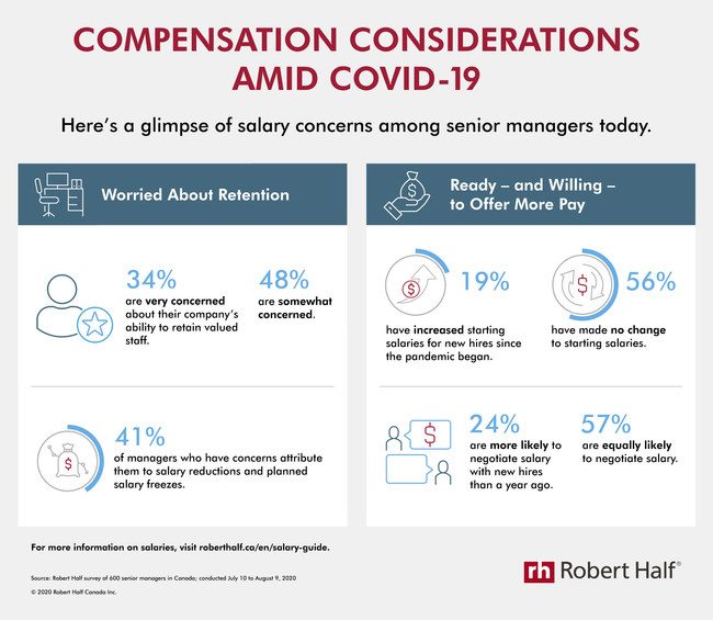 How Much Do Canadian Portfolio Managers Make Wealth Professional