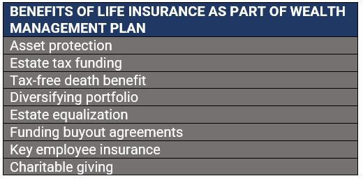 how to use life insurance to grow and protect wealth
