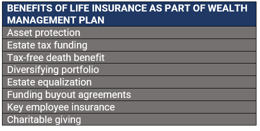 How can you use life insurance to grow and protect wealth?