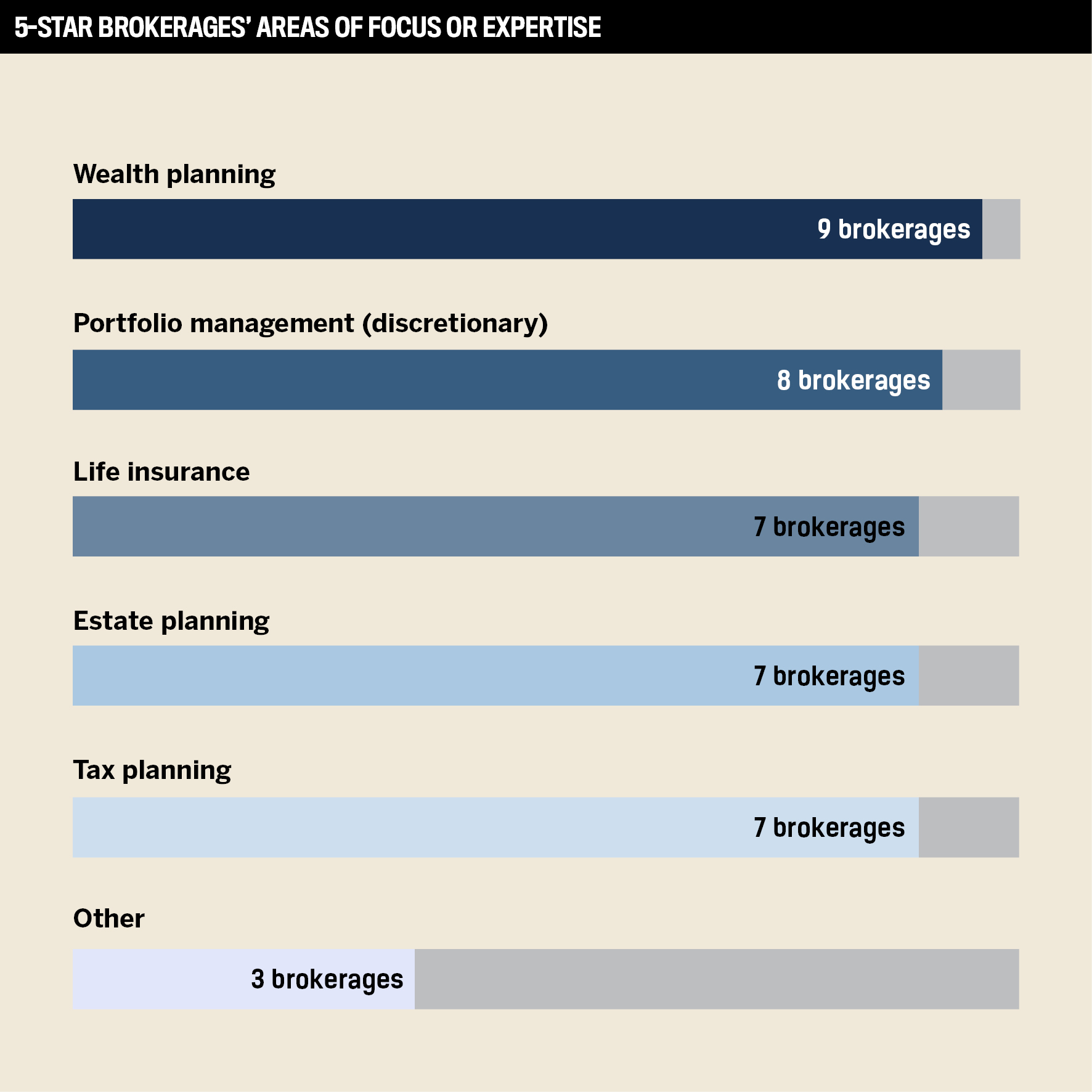 best-wealth-management-firms-in-canada-5-star-brokerages-2023-lah