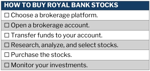 How to buy Royal Bank stocks – step-by-step checklist