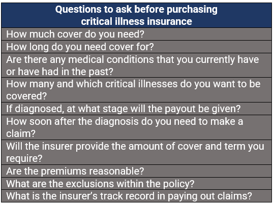 Questions to ask when buying critical illness insurance