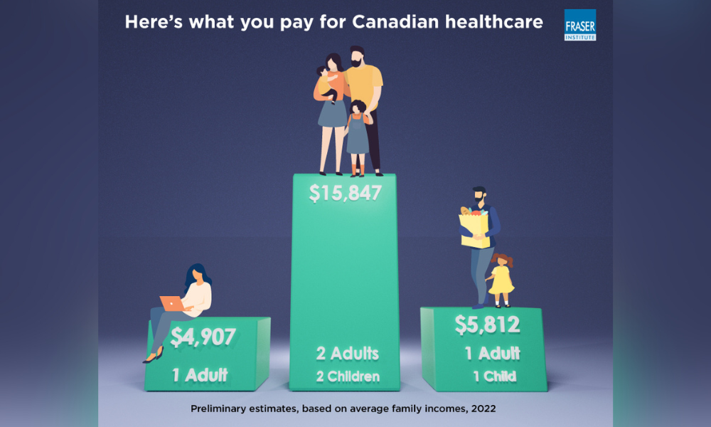 How much does healthcare cost the average Canadian? Wealth Professional