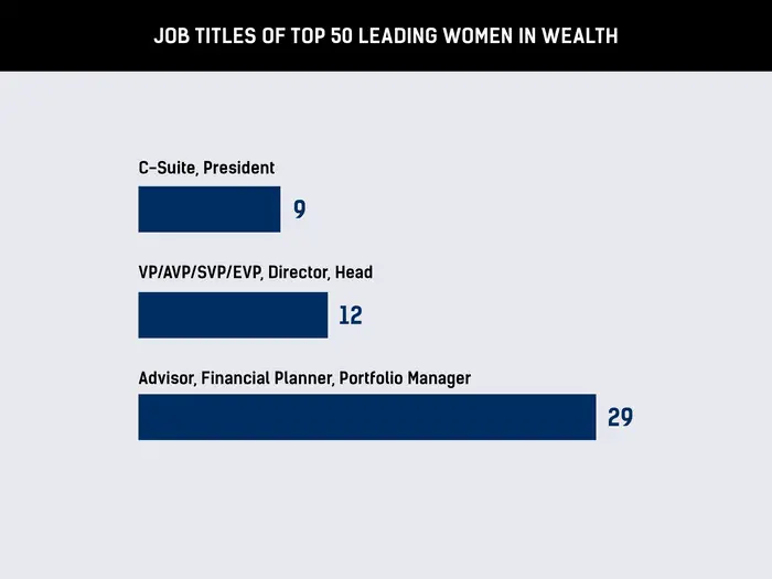 Top 50 Leading Women in Wealth 2023