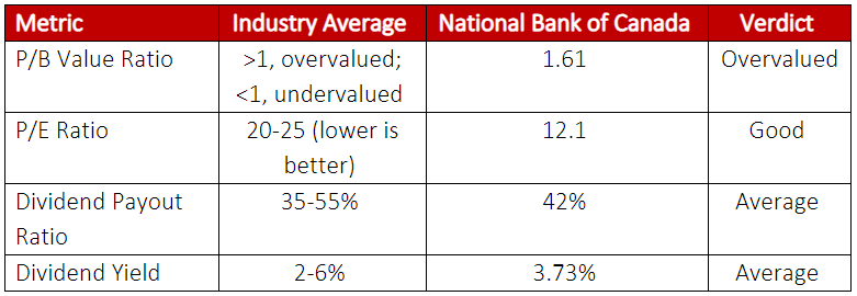 National Bank of Canada Stock Cheat Sheet   