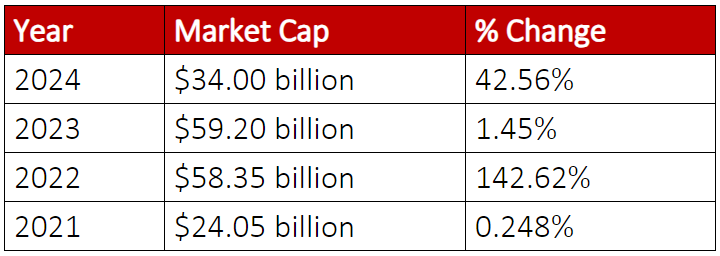 national bank of canada stock market cap 