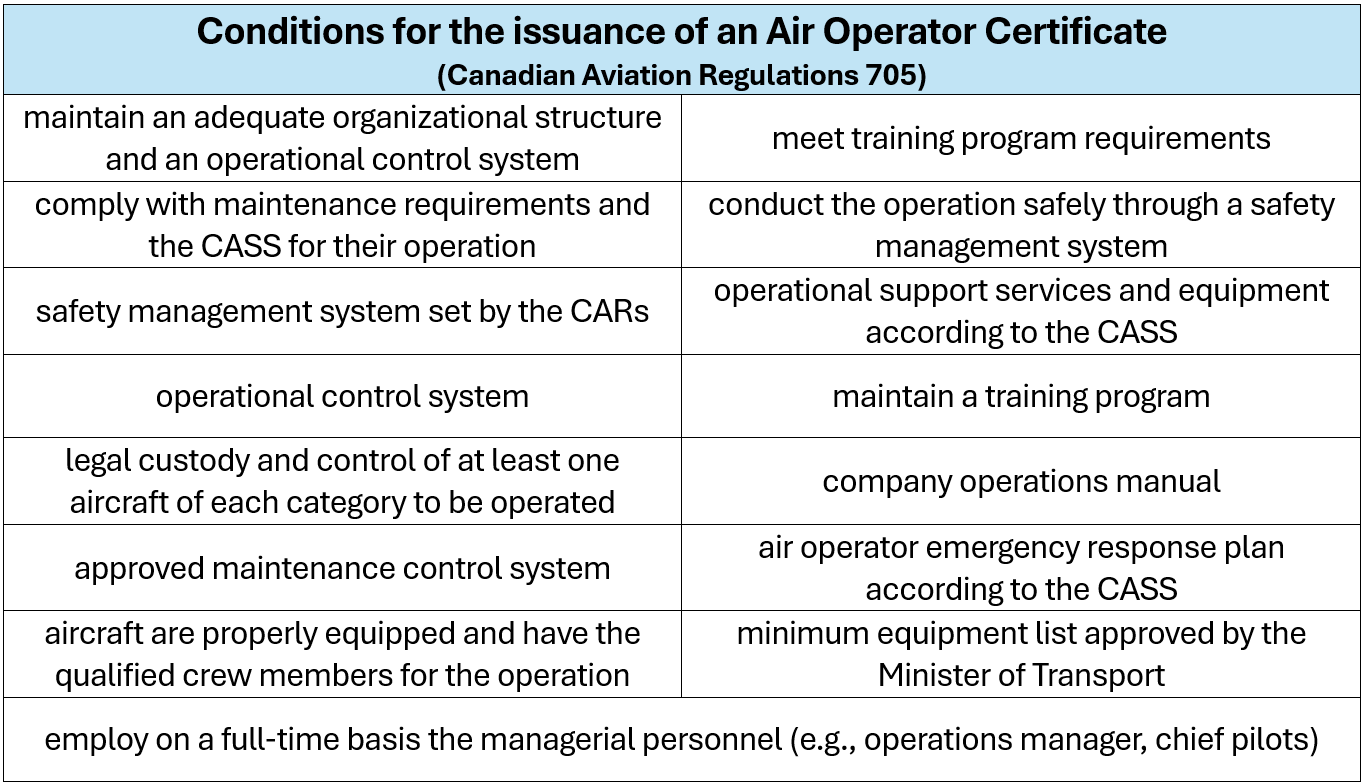 Air Operator Certificate, CARs 705