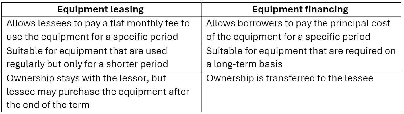 Equipment leasing vs. equipment financing