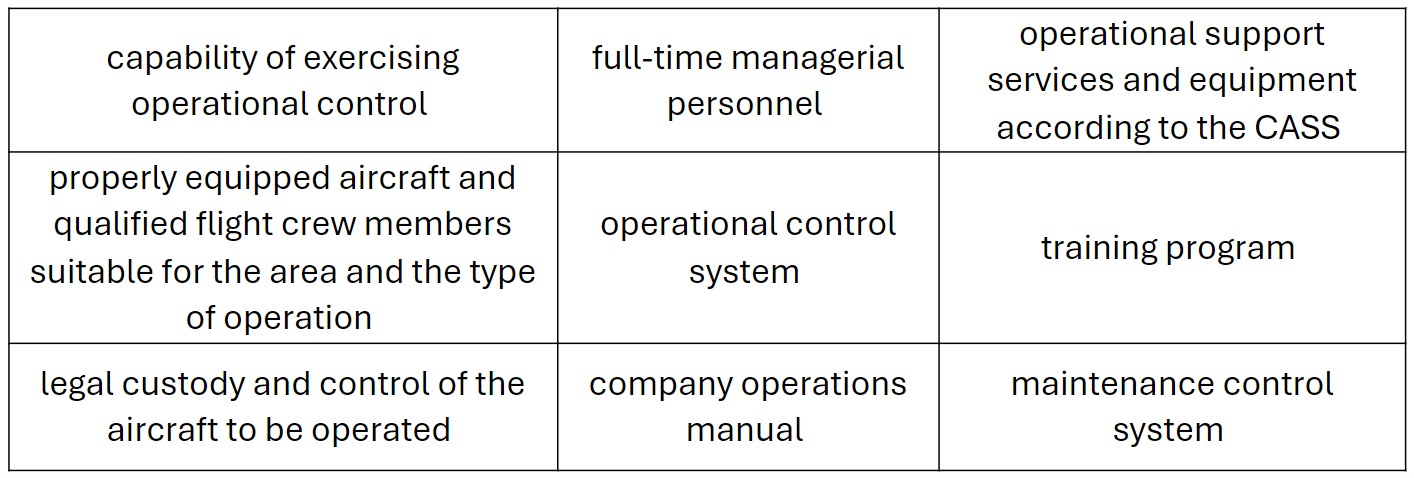 adequate organizational structure CARs 703