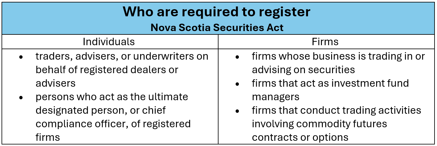 Registration of individuals and firms under Nova Scotia Securities Act