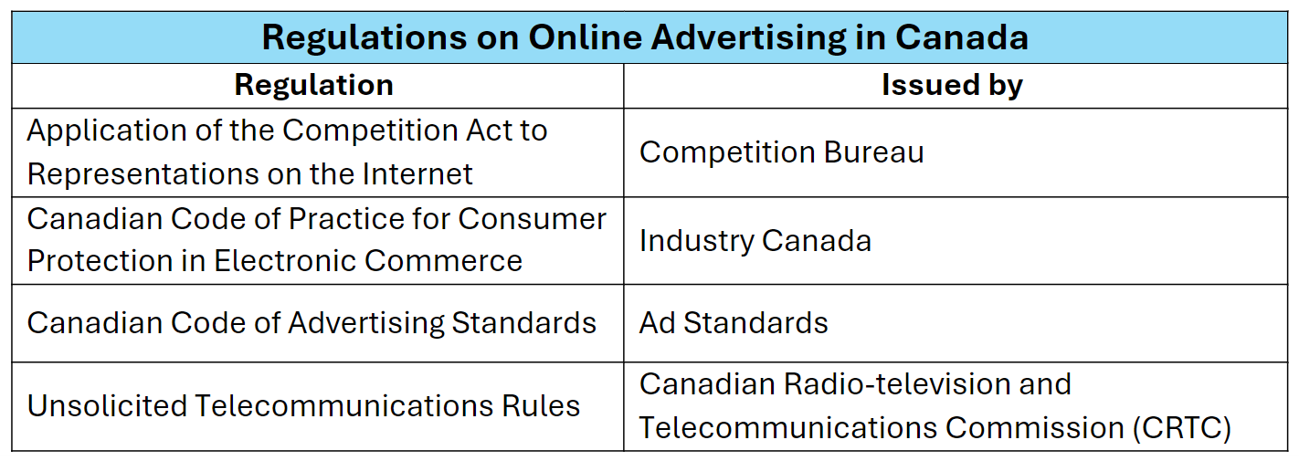 Regulations on online advertising in Canada