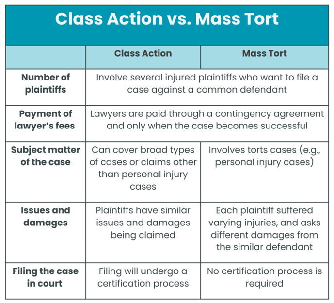 Class action vs. Mass tort