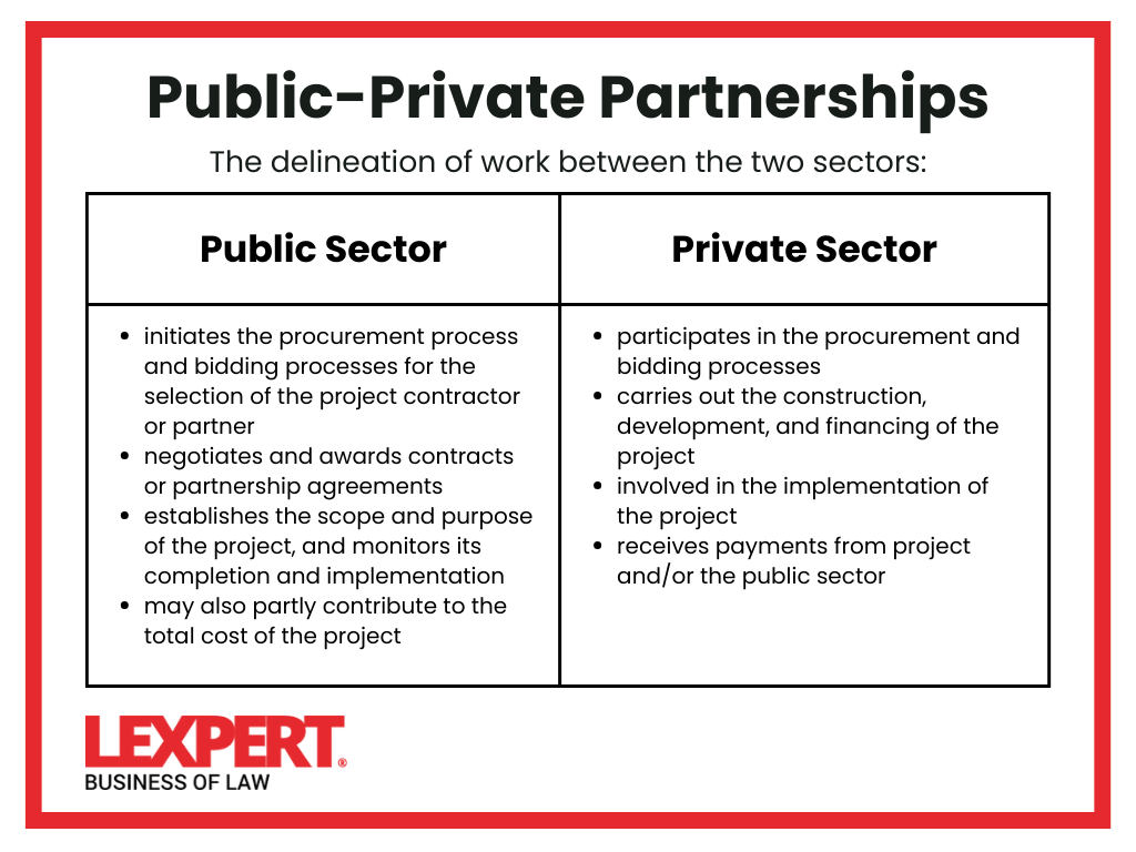 Division of work between the two sectors in public-private partnerships