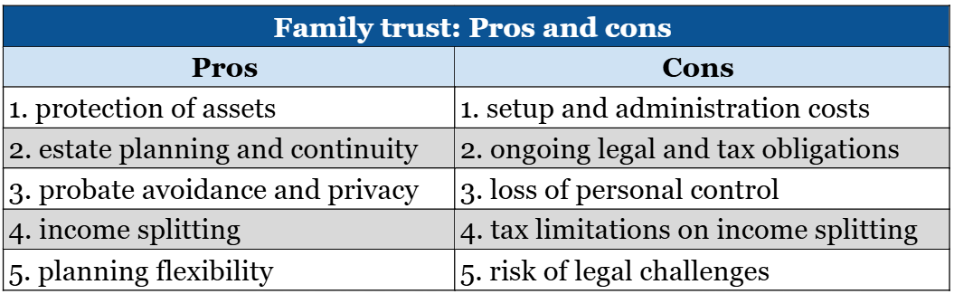 a table showing examples of a family trust’s pros and cons