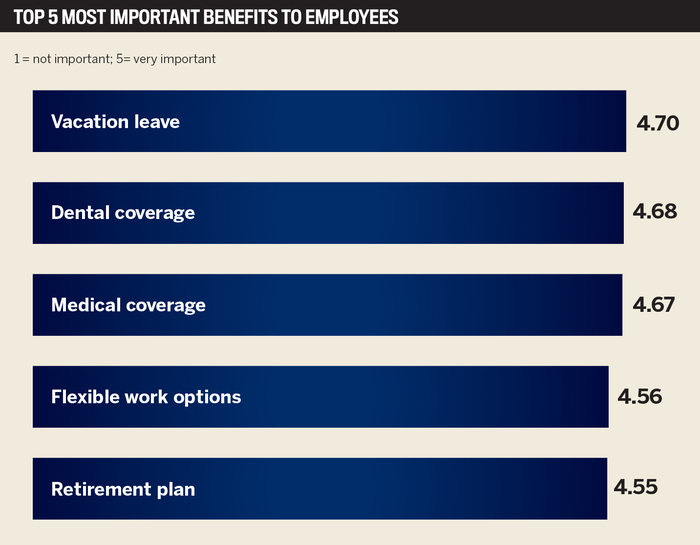 Top Employers 2023