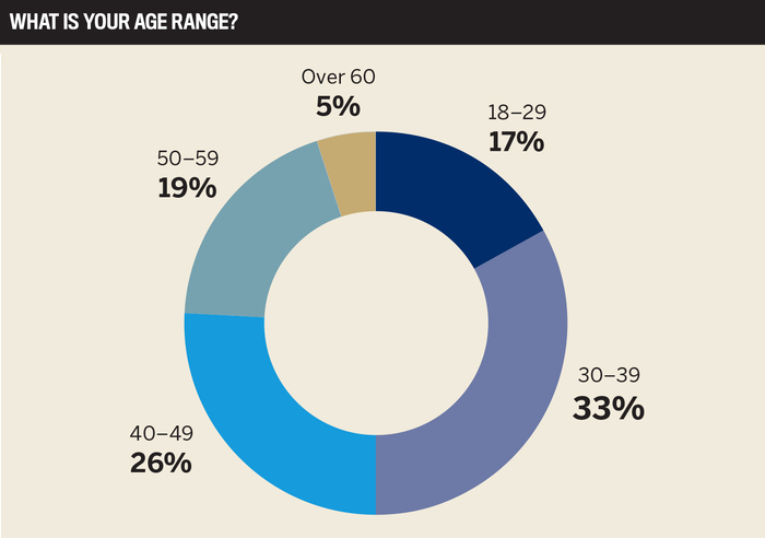 Top Employers 2023