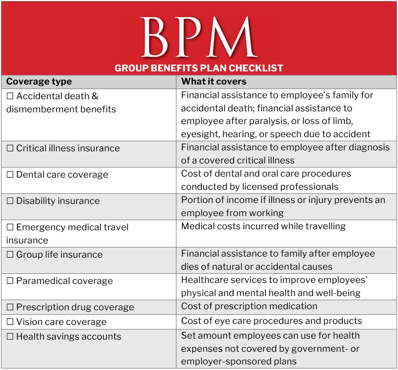 Health coverage for employee – group benefits plan checklist