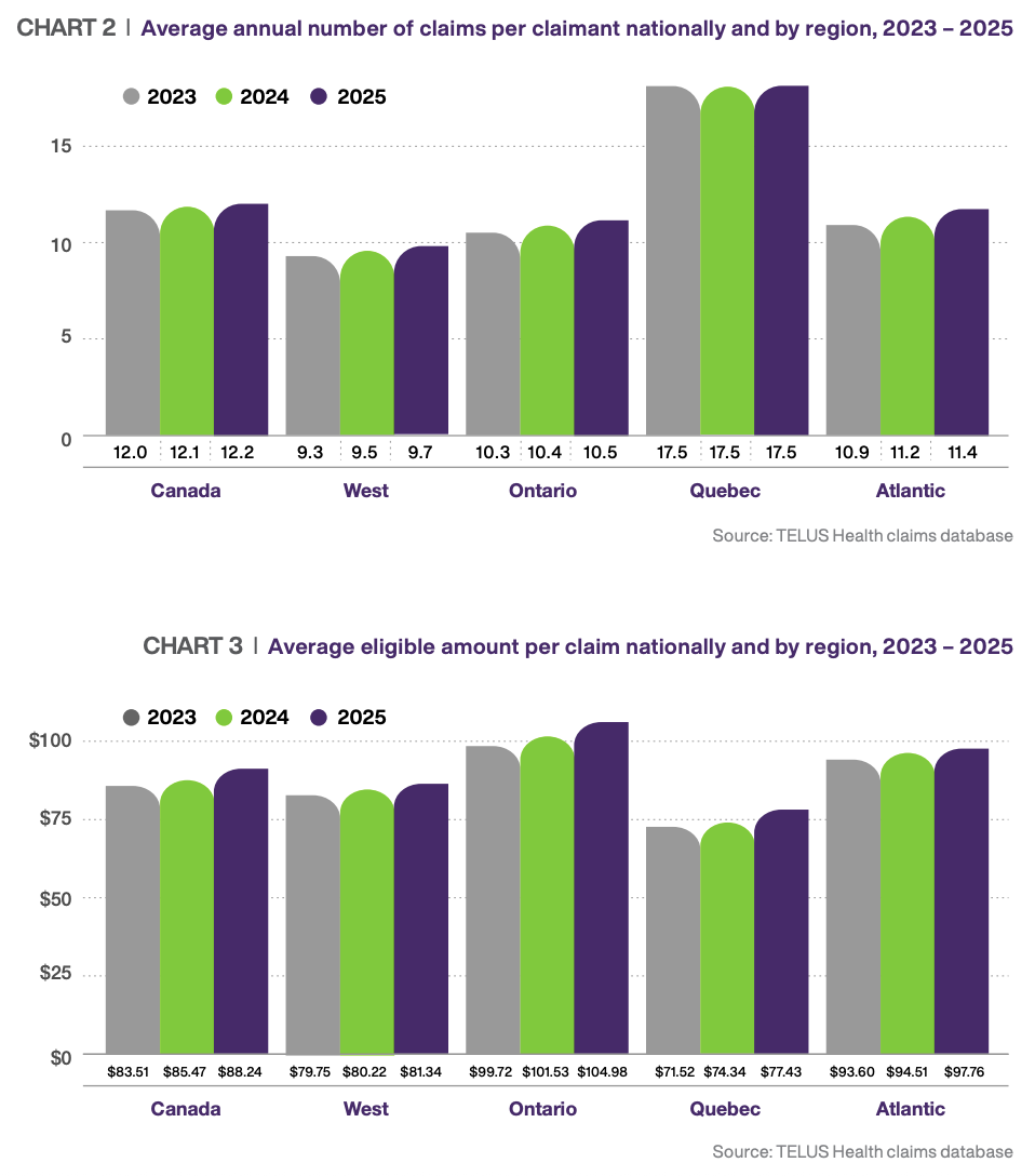 Ultra‑high‑cost therapies, weight‑loss meds raising Canadian drug plan ...