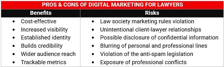 Table listing some of the benefits and risks of digital marketing for lawyers 