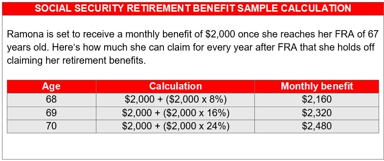 Social Security earnings test – sample calculation