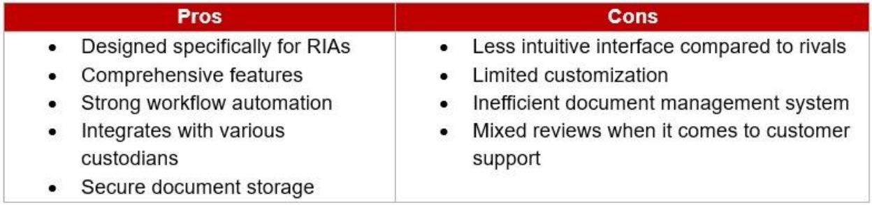 Table listing the pros & cons of AdvisorEngine FINRA-compliant client management software