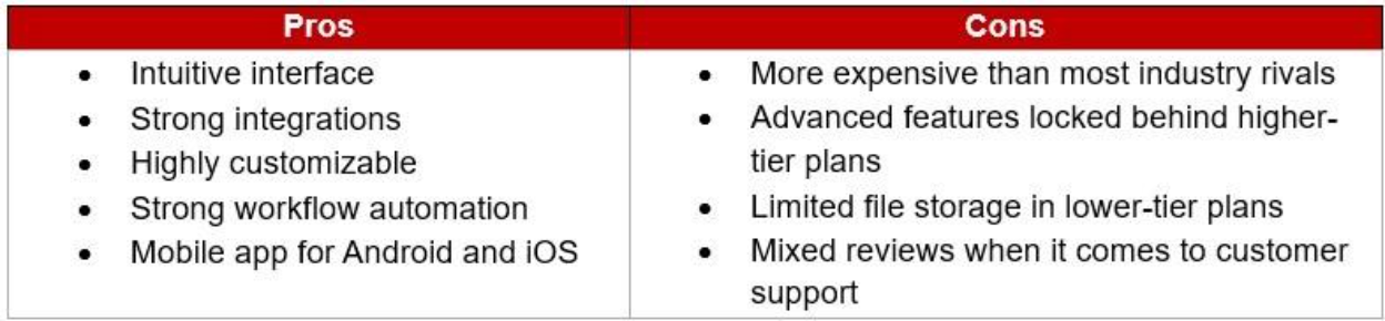 Table listing the pros & cons of Insightly FINRA-compliant client management software