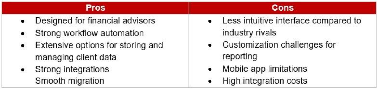 Table listing the pros & cons of Redtail FINRA-compliant client management software 