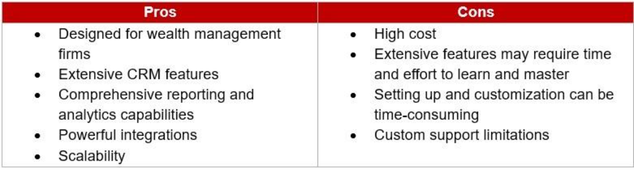 Table listing the pros & cons of Salesforce FINRA-compliant client management software