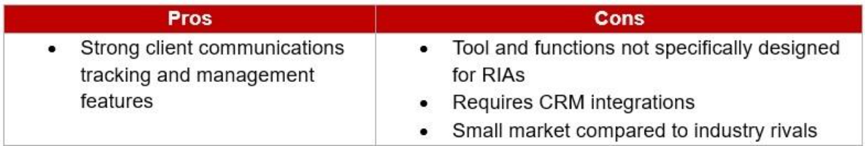 Table listing the pros & cons of Topaz FINRA-compliant client management software 