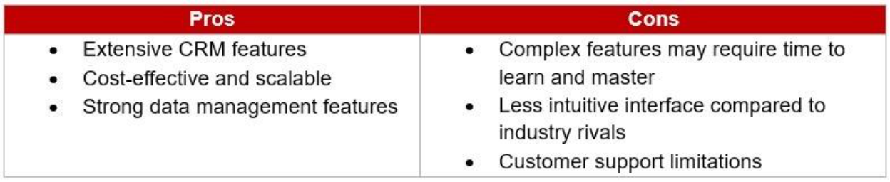 Table listing the pros & cons of Zoho FINRA-compliant client management software