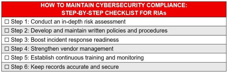 Downloadable checklist of cybersecurity compliance steps for RIAs  
