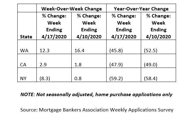MBA mortgage applications