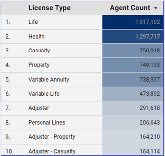 Agents per state