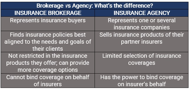 Differences between insurance brokerage and insurance agency