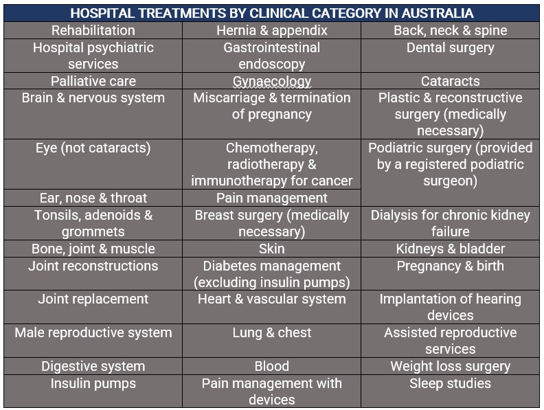 health-insurance-plans-common-types-and-their-benefits-news-media