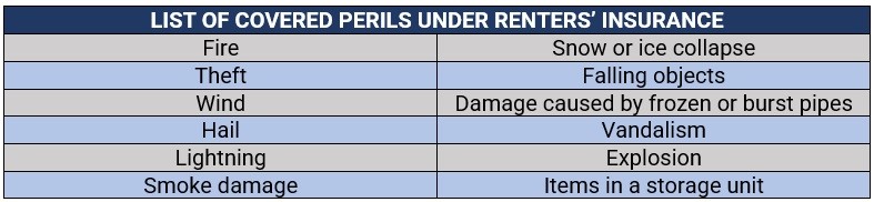 list of covered perils under renters insurance 