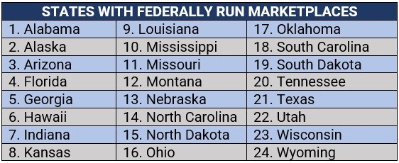 states with federally run insurance marketplaces 